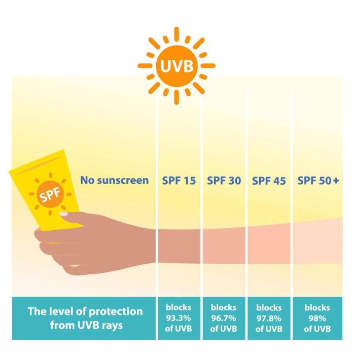 Sun Protection Beyond SPF: New Ways to Guard Your Skin